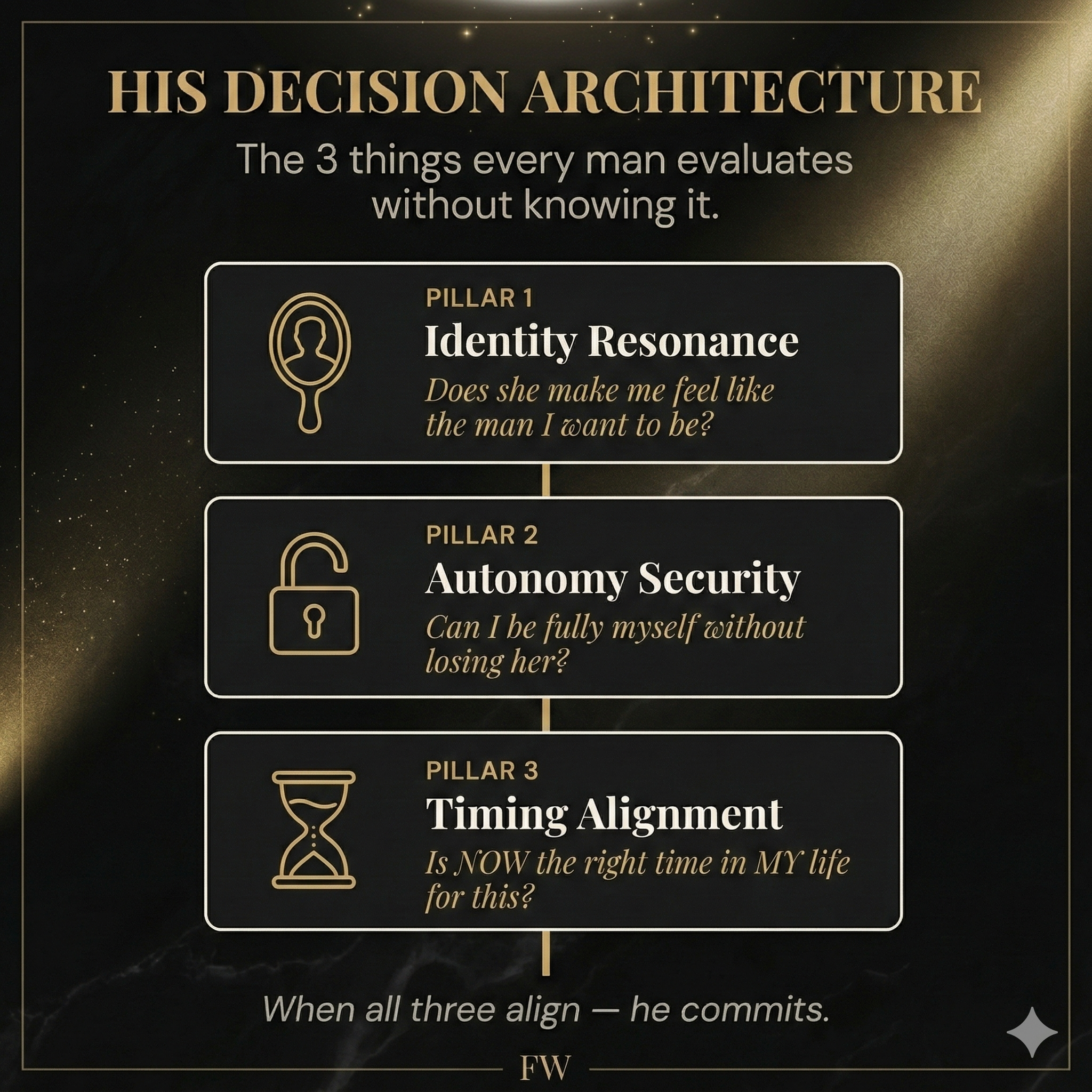 The Devotion Code — Understand His Psychology. Change Everything.
